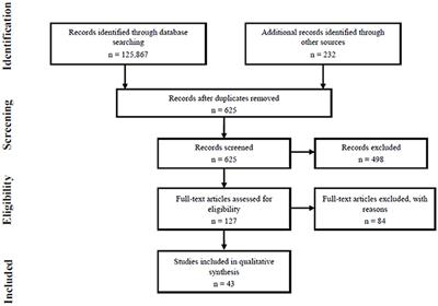 A Systematic Review of Commercial Cognitive Training Devices: Implications for Use in Sport